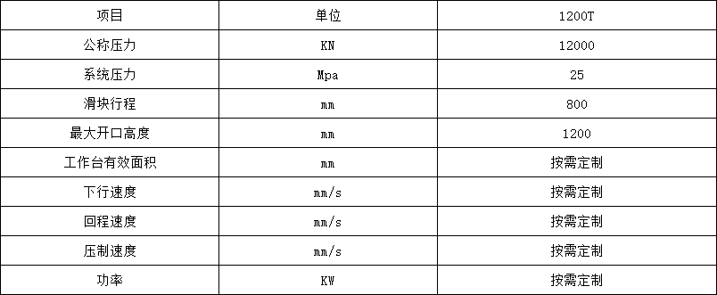 1200噸龍門液壓機技術(shù)參數(shù)