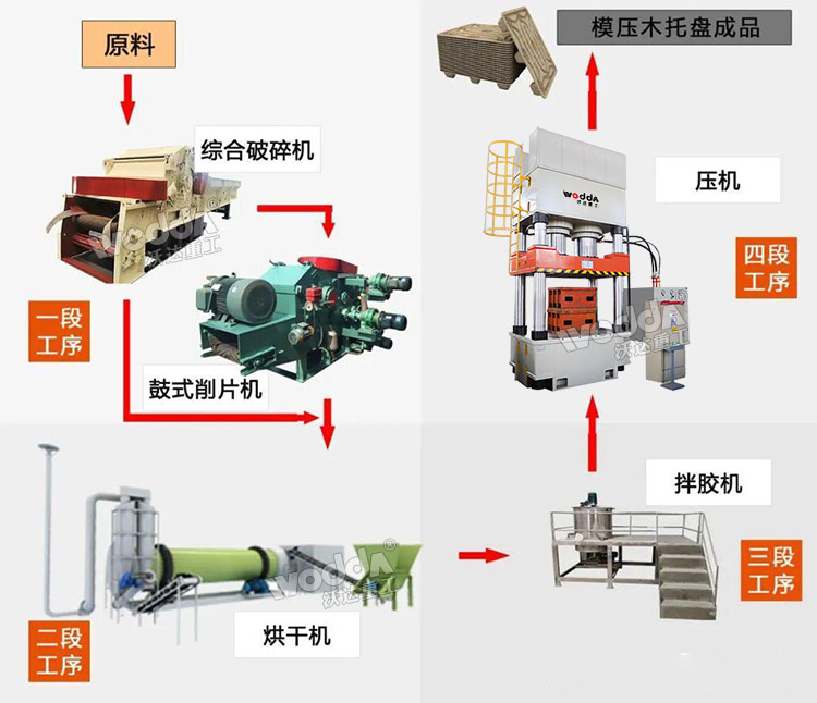 木屑托盤生產線.jpg