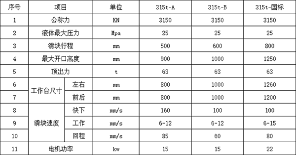 315噸四柱液壓機(jī)參數(shù)