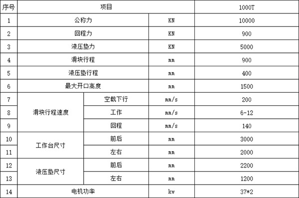 1000噸框架式液壓機參數(shù).png